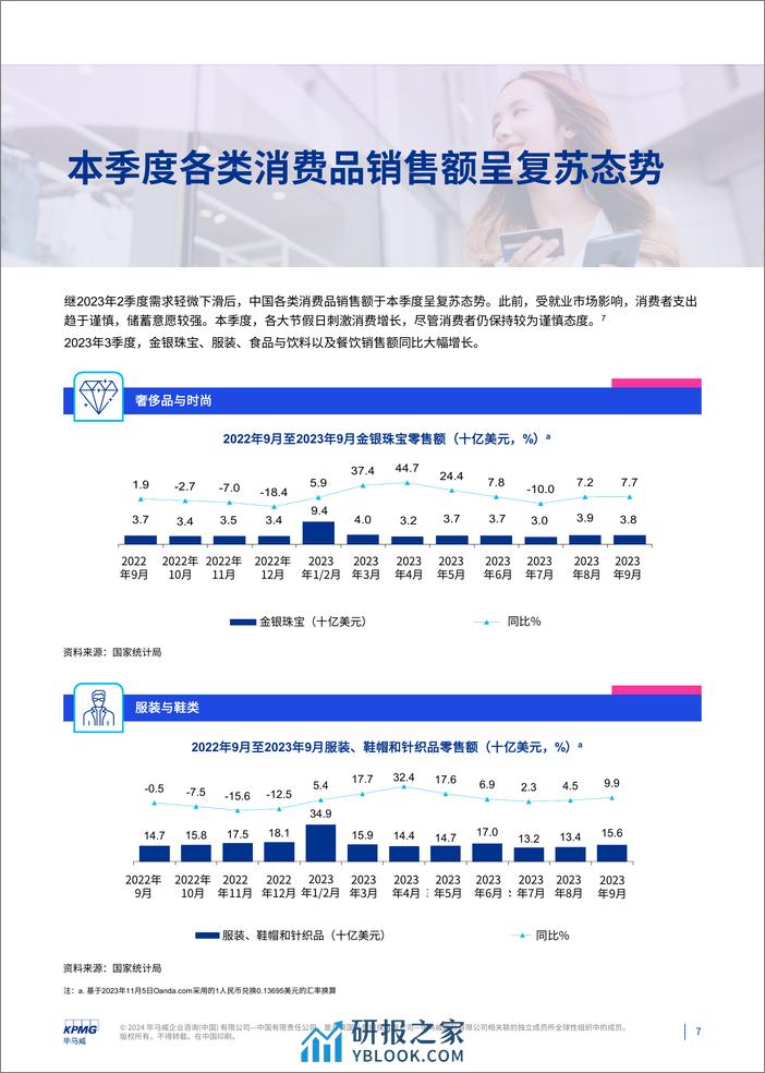 消费品零售业2023年第三季度报告 - 第7页预览图