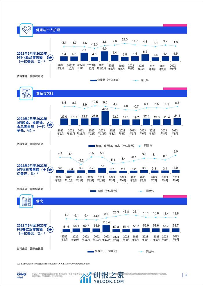 消费品零售业2023年第三季度报告 - 第8页预览图