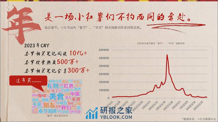 小红书：2024CNY营销招商方案招商方案-红薯年妙会 - 第2页预览图