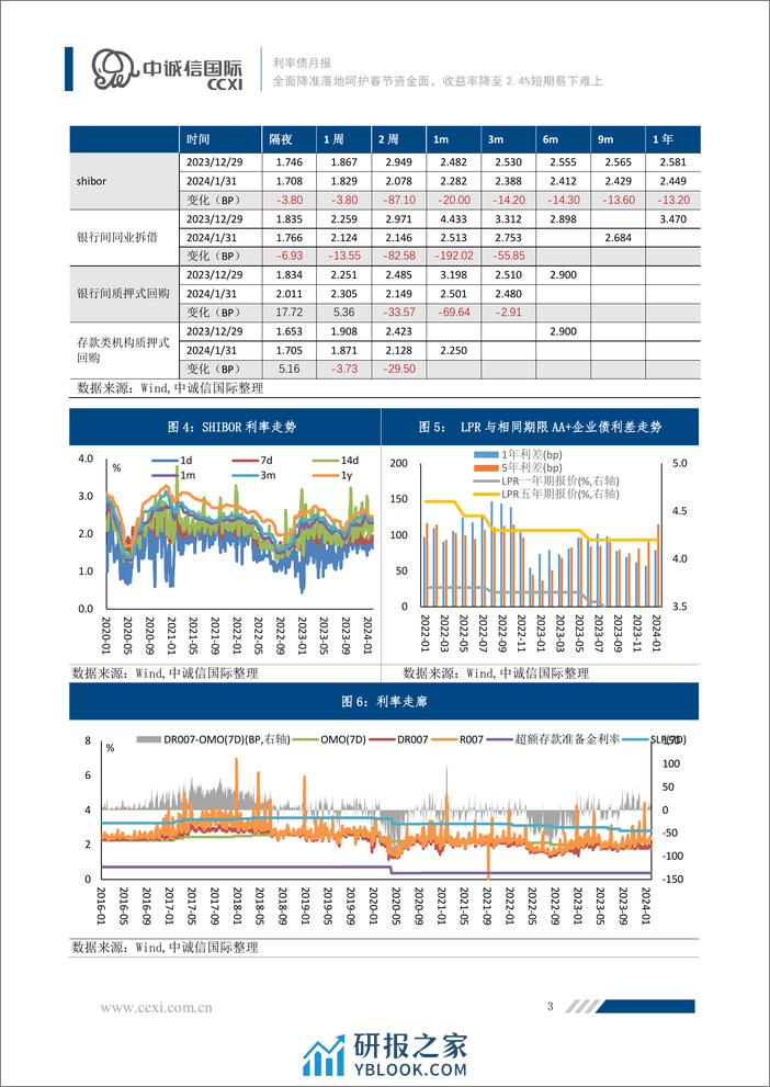 全面降准落地呵护春节资金面，收益率降至2.4%短期易下难上-12页 - 第3页预览图