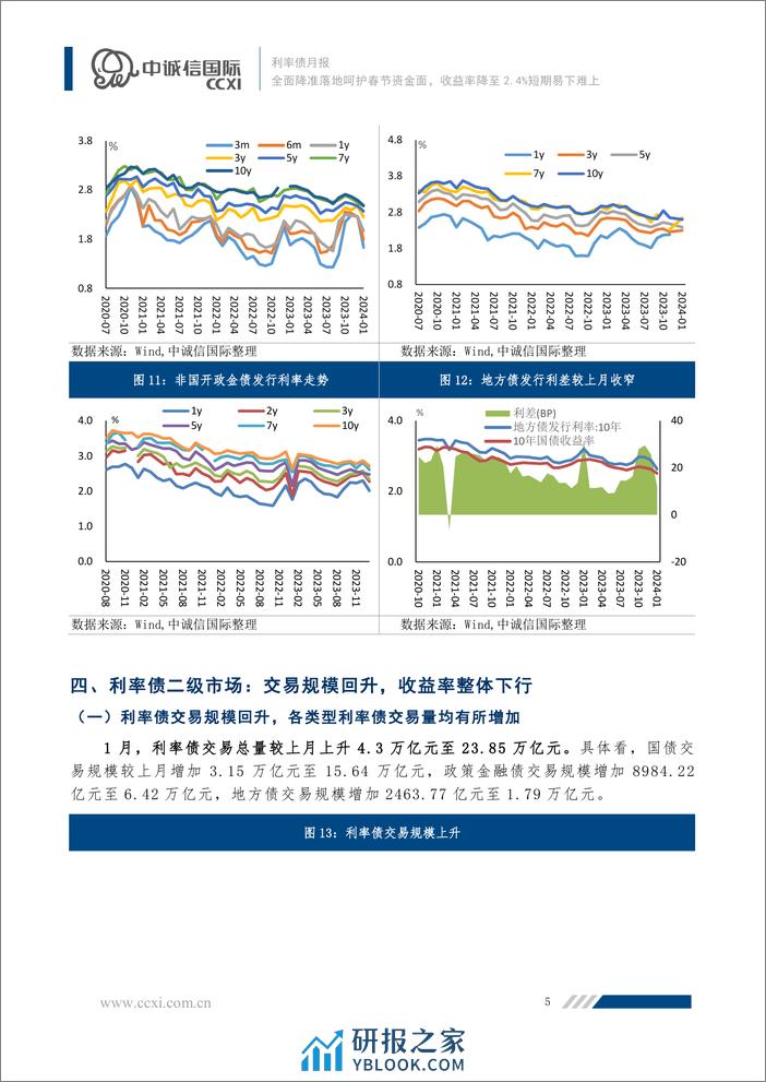 全面降准落地呵护春节资金面，收益率降至2.4%短期易下难上-12页 - 第5页预览图