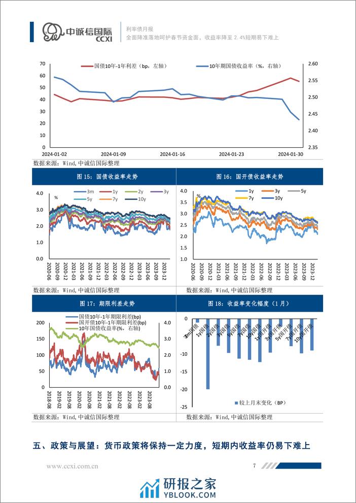 全面降准落地呵护春节资金面，收益率降至2.4%短期易下难上-12页 - 第7页预览图