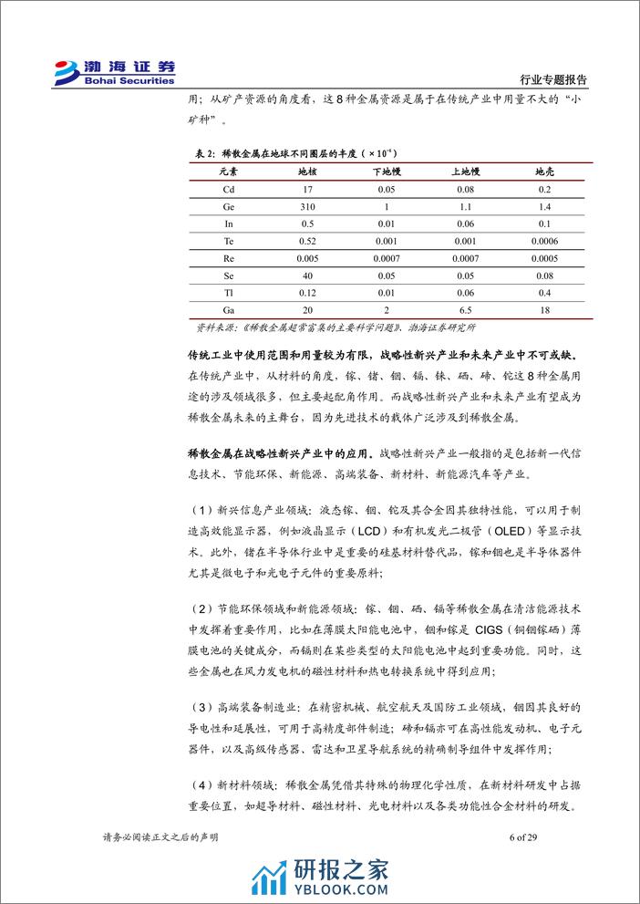 金属新材料专题报告：新质生产力成主调，稀散金属迎新机遇-240329-渤海证券-29页 - 第5页预览图