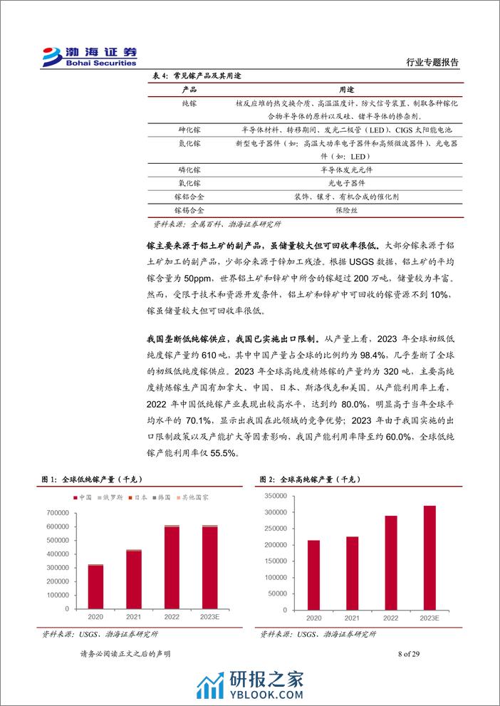 金属新材料专题报告：新质生产力成主调，稀散金属迎新机遇-240329-渤海证券-29页 - 第7页预览图