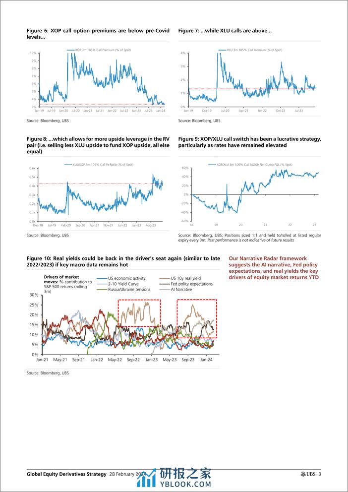 UBS Equities-Global Equity Derivatives Strategy _Feeling hot hot hot Tra...-106747652 - 第2页预览图