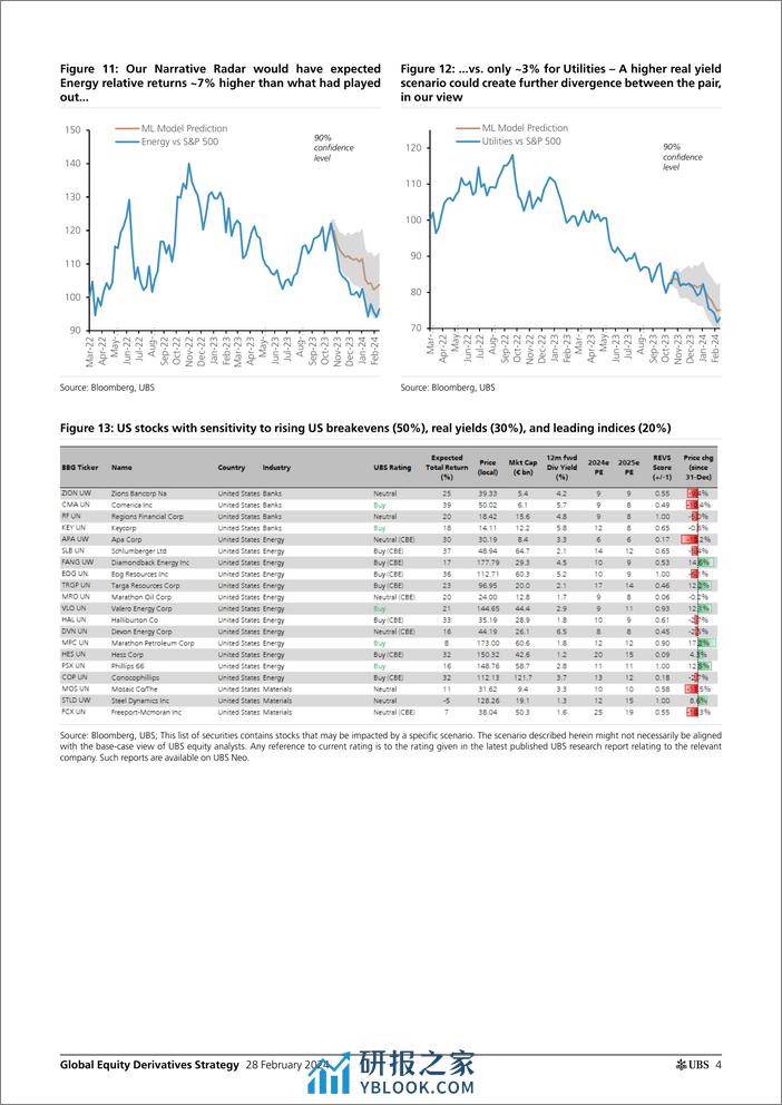 UBS Equities-Global Equity Derivatives Strategy _Feeling hot hot hot Tra...-106747652 - 第3页预览图