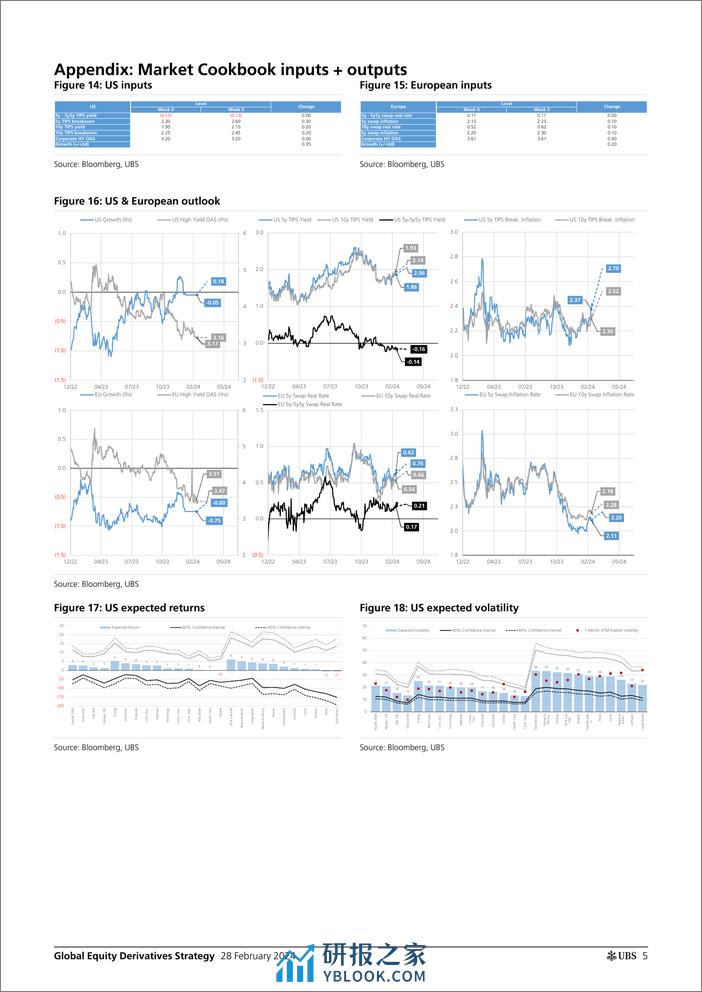 UBS Equities-Global Equity Derivatives Strategy _Feeling hot hot hot Tra...-106747652 - 第4页预览图