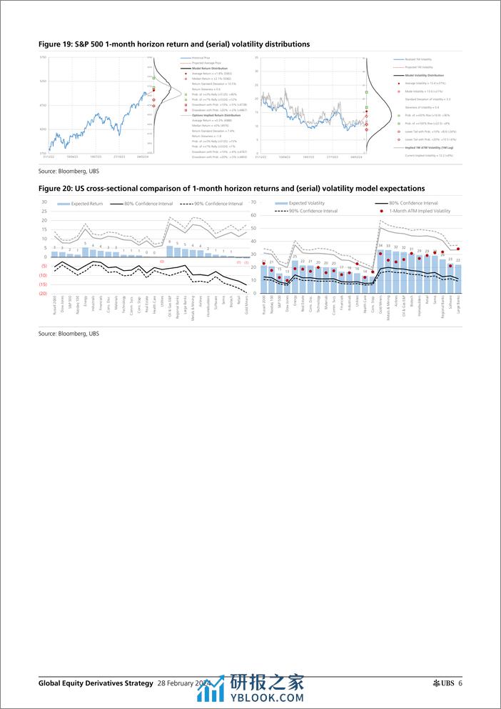 UBS Equities-Global Equity Derivatives Strategy _Feeling hot hot hot Tra...-106747652 - 第5页预览图