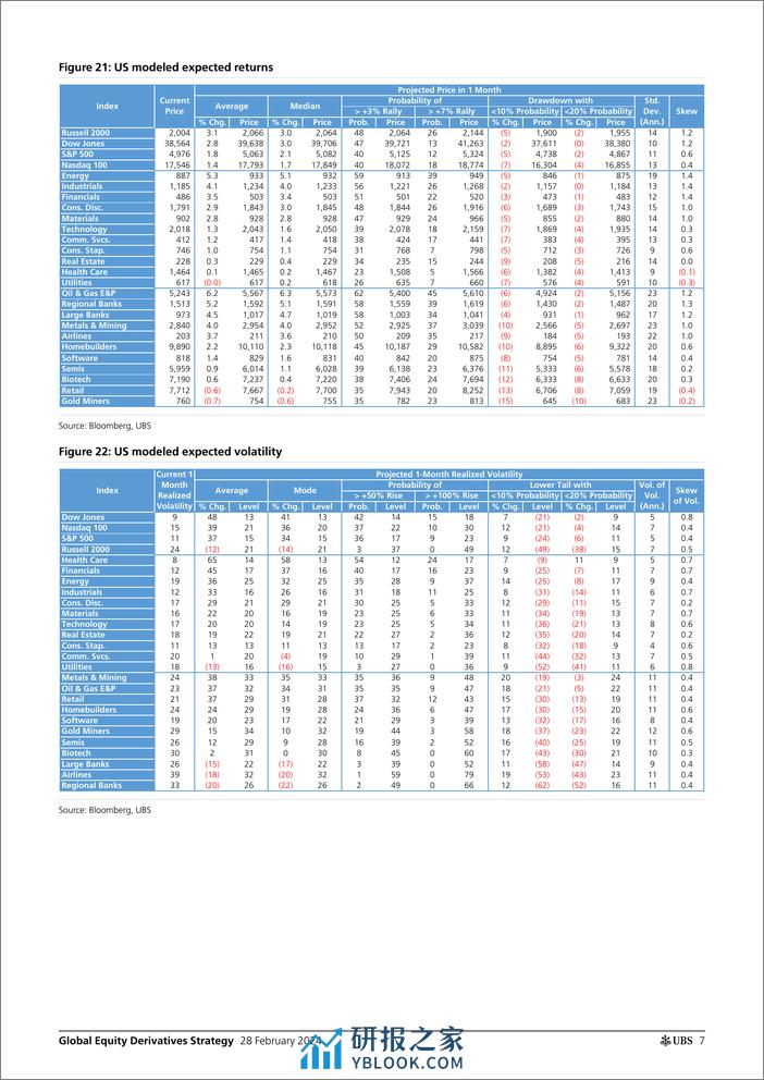 UBS Equities-Global Equity Derivatives Strategy _Feeling hot hot hot Tra...-106747652 - 第6页预览图