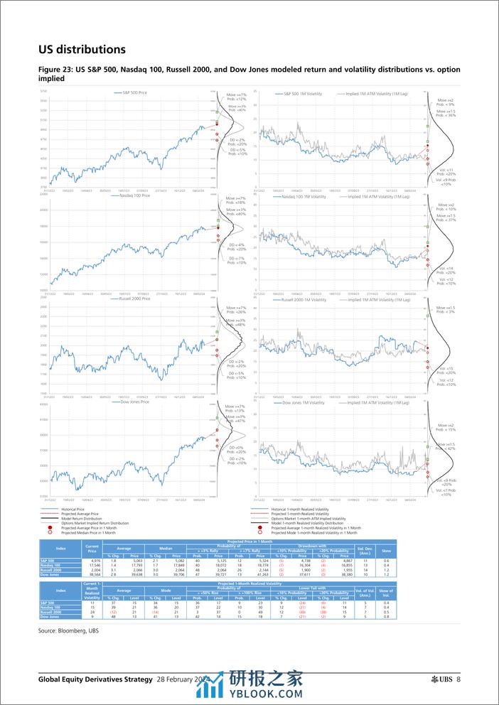 UBS Equities-Global Equity Derivatives Strategy _Feeling hot hot hot Tra...-106747652 - 第7页预览图