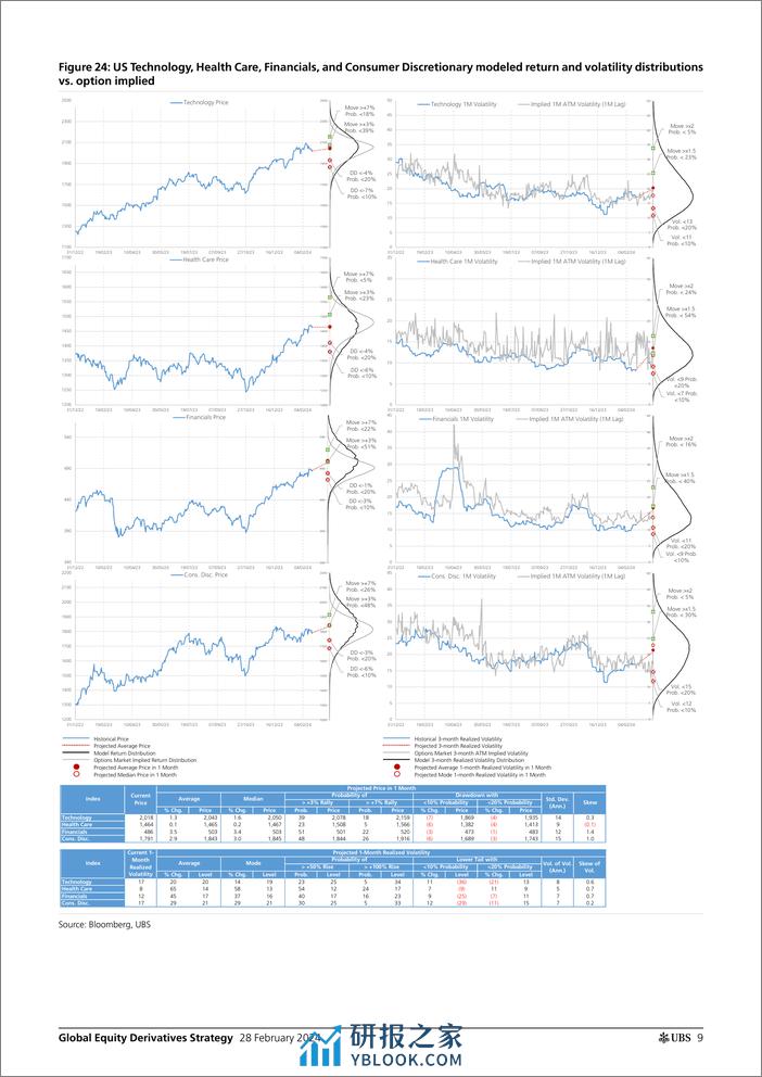 UBS Equities-Global Equity Derivatives Strategy _Feeling hot hot hot Tra...-106747652 - 第8页预览图