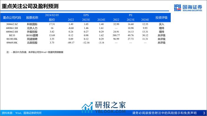 人力专题：对标海外巨头，什么类型的人资企业可能做大？ - 第3页预览图