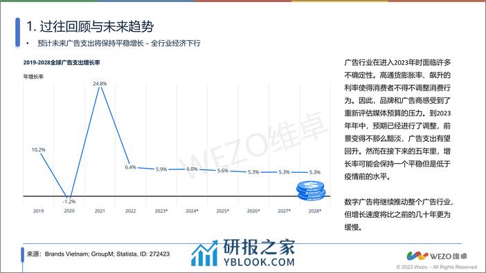 2024全球数字广告行业发展趋势报告-维卓 - 第5页预览图