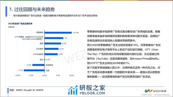 2024全球数字广告行业发展趋势报告-维卓 - 第8页预览图