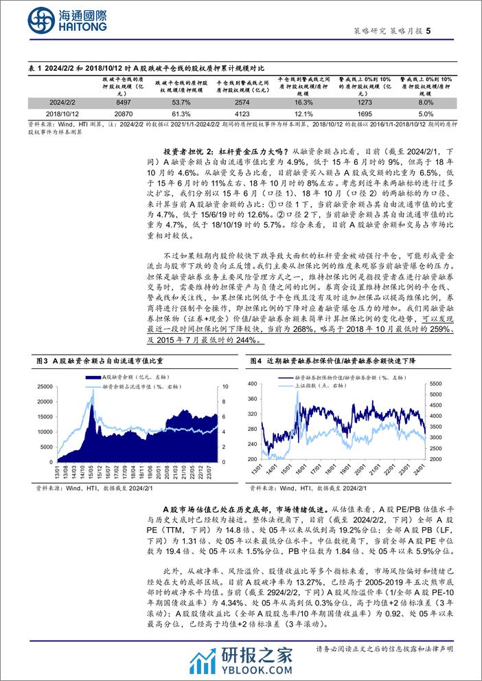 策略月报：月线六连阴后A股资金面和估值行至何处？-20240203-海通国际-15页 - 第5页预览图