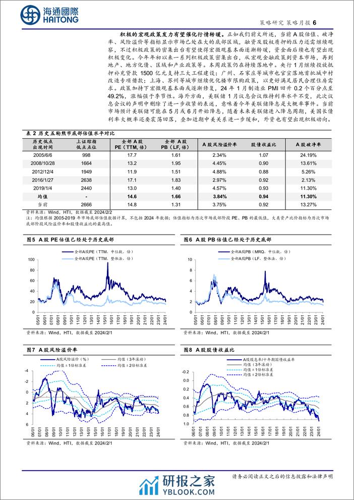 策略月报：月线六连阴后A股资金面和估值行至何处？-20240203-海通国际-15页 - 第6页预览图