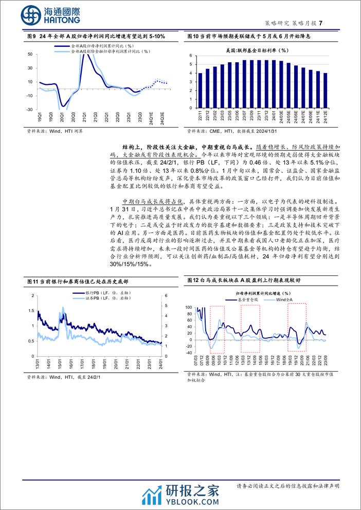 策略月报：月线六连阴后A股资金面和估值行至何处？-20240203-海通国际-15页 - 第7页预览图