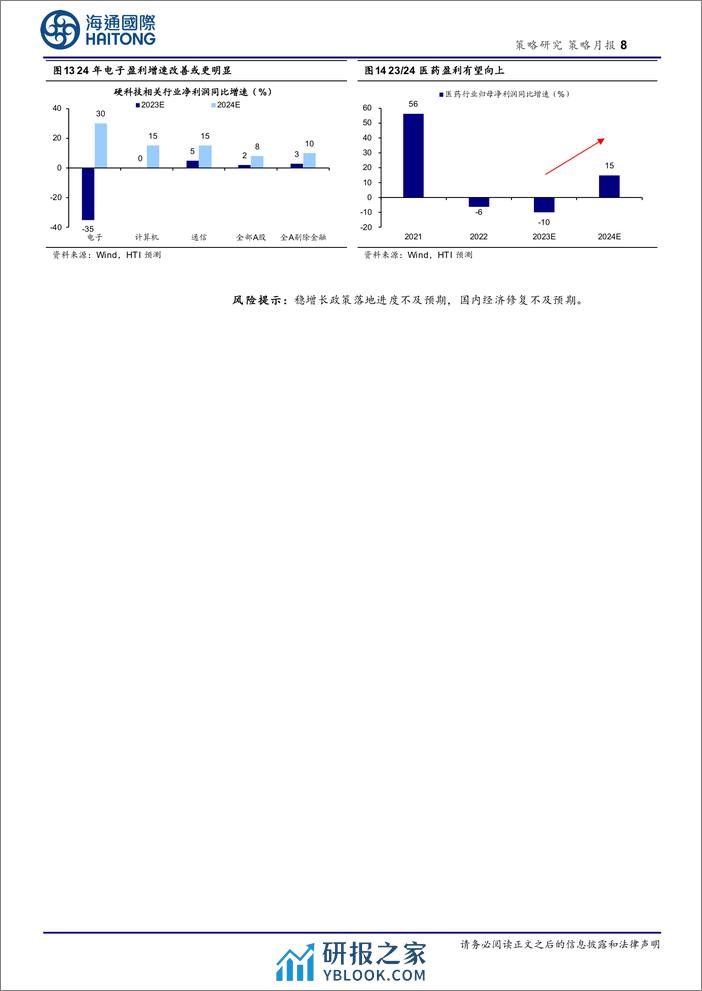 策略月报：月线六连阴后A股资金面和估值行至何处？-20240203-海通国际-15页 - 第8页预览图