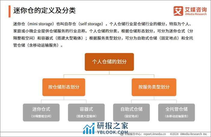 2024年中国迷你仓行业发展与消费洞察分析报告-35页 - 第7页预览图