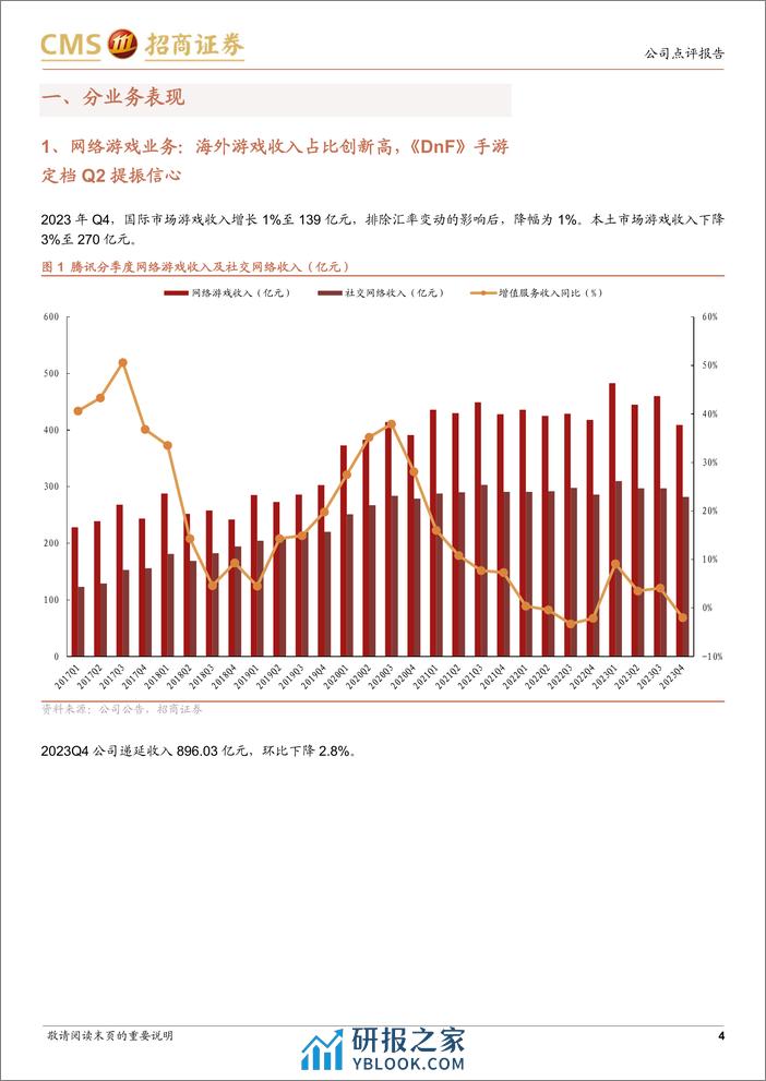 腾讯控股(00700.HK)利润端增速超预期，视频号及AI商业化进展值得期待-240326-招商证券-14页 - 第4页预览图