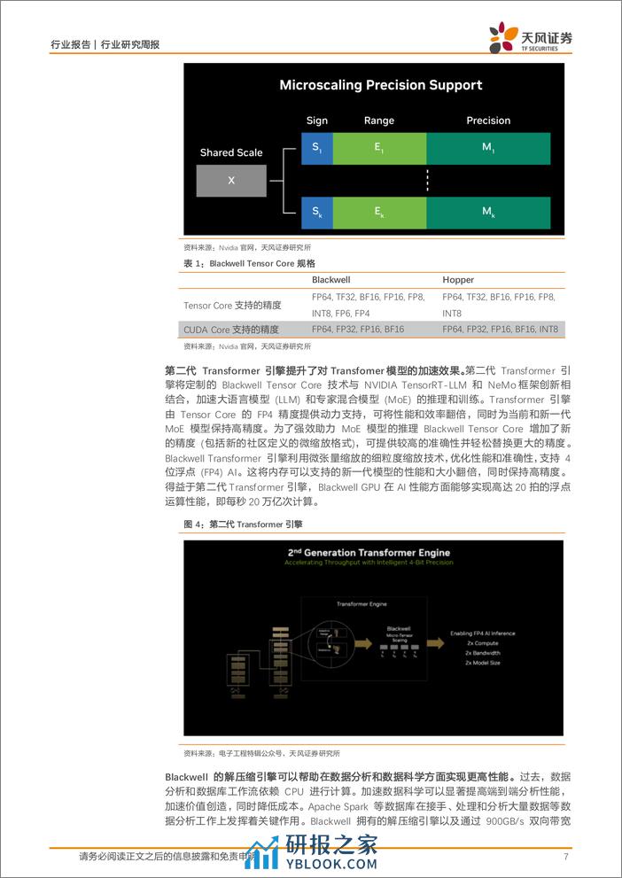 半导体行业报告：看好AI PC渗透率提升的产业趋势，对半导体设备国产替代进度乐观 - 第7页预览图