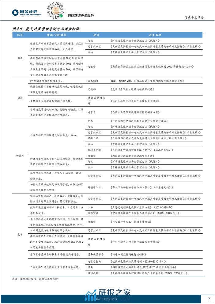 氢能2024年度策略：绿氢项目爆发在即，重点看好制储环节-国金证券 - 第7页预览图