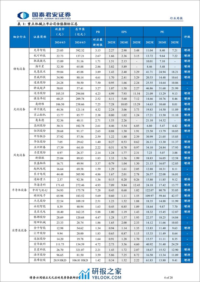 机械行业：3月制造业PMI超预期，第三方检测充分受益低空经济-240406-国泰君安-28页 - 第4页预览图