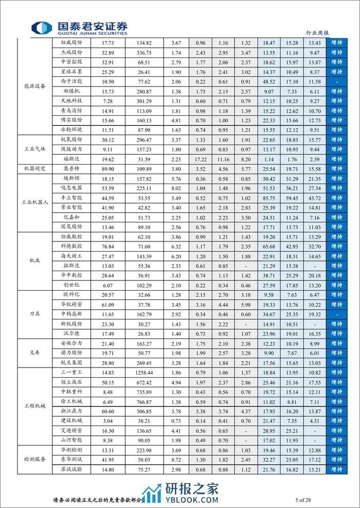 机械行业：3月制造业PMI超预期，第三方检测充分受益低空经济-240406-国泰君安-28页 - 第5页预览图