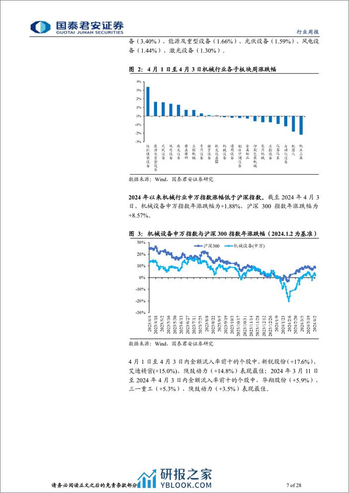 机械行业：3月制造业PMI超预期，第三方检测充分受益低空经济-240406-国泰君安-28页 - 第7页预览图