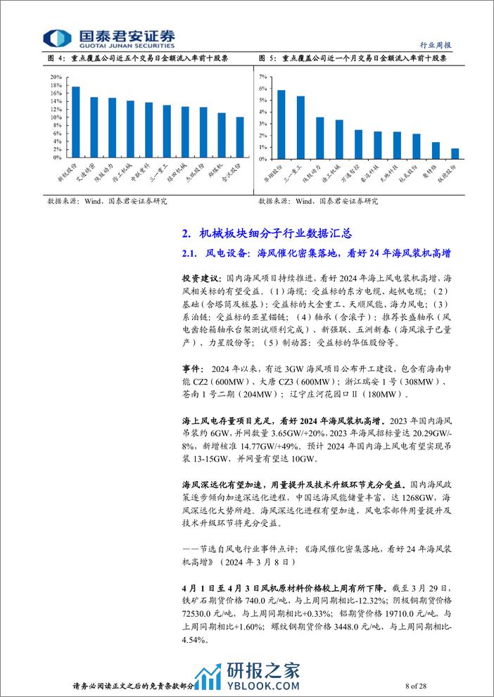 机械行业：3月制造业PMI超预期，第三方检测充分受益低空经济-240406-国泰君安-28页 - 第8页预览图