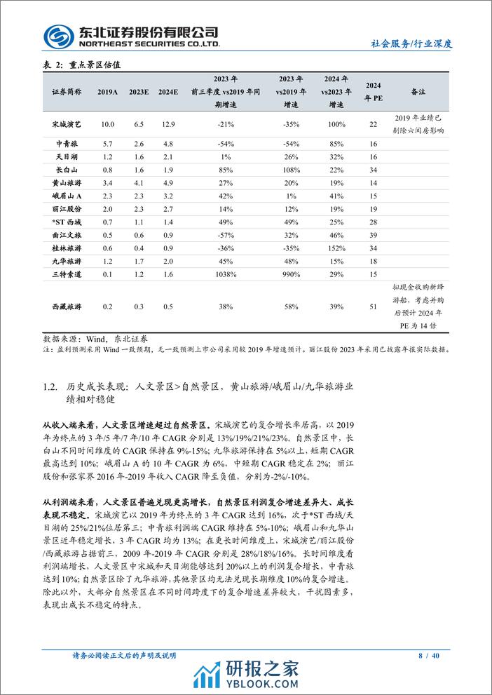 社会服务行业景区专题：寄情山水，重看价值-240401-东北证券-40页 - 第8页预览图