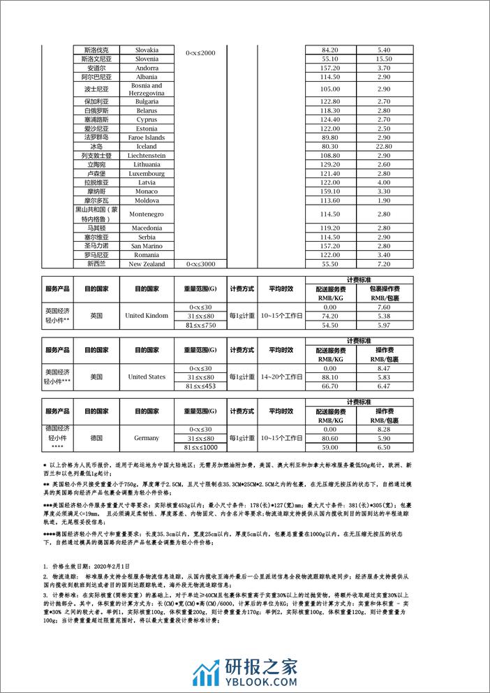 SSS-橙联报价卡 - 第2页预览图