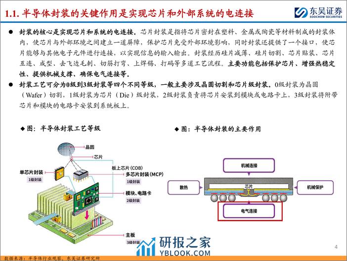 东吴证券-半导体封装设备行业深度：后摩尔时代封装技术快速发展 封装设备迎国产化机遇 - 第4页预览图