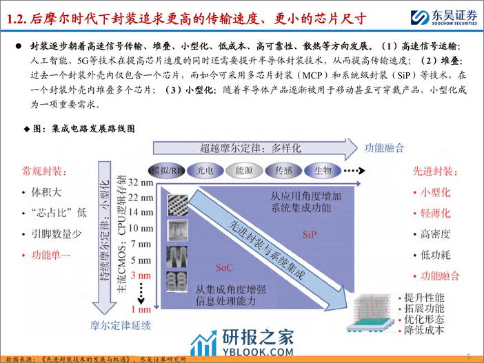 东吴证券-半导体封装设备行业深度：后摩尔时代封装技术快速发展 封装设备迎国产化机遇 - 第5页预览图