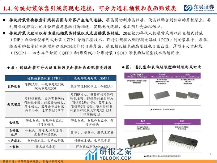 东吴证券-半导体封装设备行业深度：后摩尔时代封装技术快速发展 封装设备迎国产化机遇 - 第7页预览图