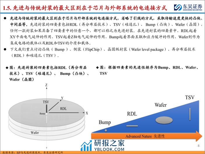 东吴证券-半导体封装设备行业深度：后摩尔时代封装技术快速发展 封装设备迎国产化机遇 - 第8页预览图