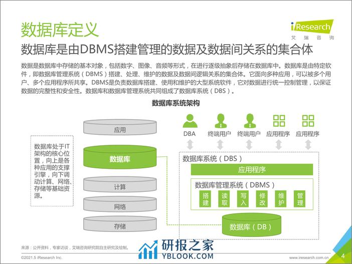 艾瑞咨询：2021年中国数据库行业研究报告 - 第4页预览图