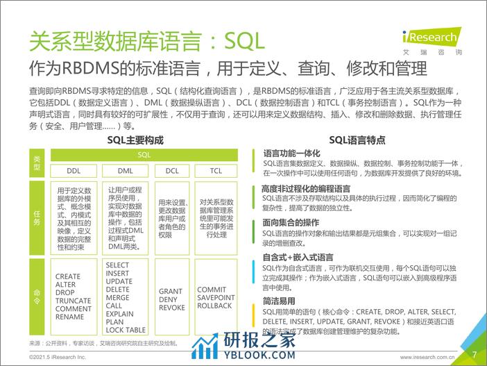 艾瑞咨询：2021年中国数据库行业研究报告 - 第7页预览图