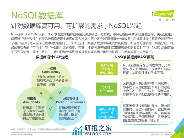 艾瑞咨询：2021年中国数据库行业研究报告 - 第8页预览图