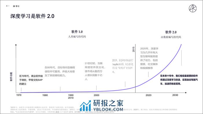 科技创新趋势1arks翻译件 - 第6页预览图