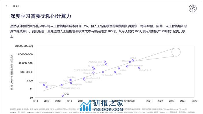 科技创新趋势1arks翻译件 - 第8页预览图