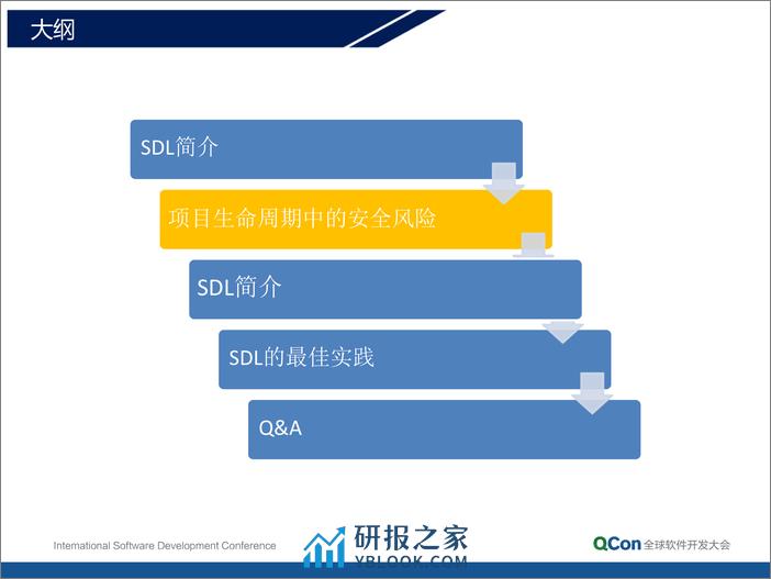 1-7-SDL的深入探究及实践-邱雁杰 - 第7页预览图