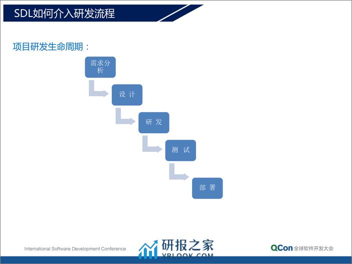 1-7-SDL的深入探究及实践-邱雁杰 - 第8页预览图