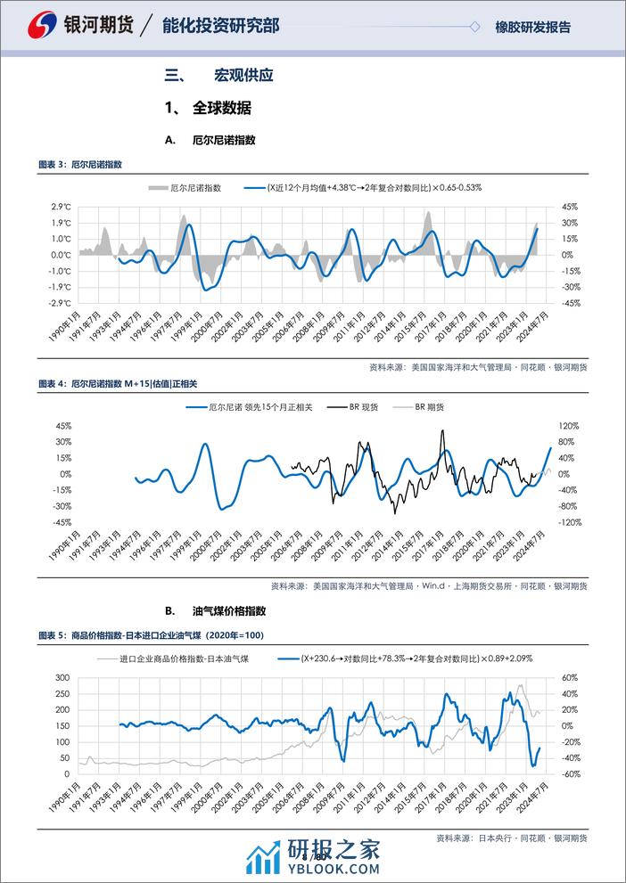 丁二烯橡胶月报：上游抬升支撑估值，海外消费强弱不一-20240225-银河期货-80页 - 第8页预览图