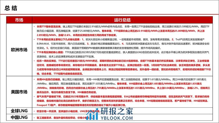 TTF超跌反弹或告一段落，HH利多因素累积-20240303-中信建投期货-33页 - 第2页预览图