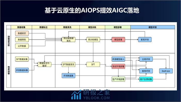 AIGC加速行业智能化升级-中科创达 - 第4页预览图