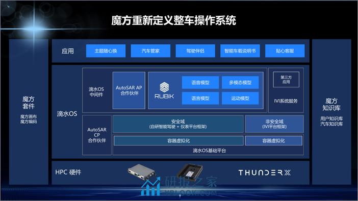 AIGC加速行业智能化升级-中科创达 - 第7页预览图