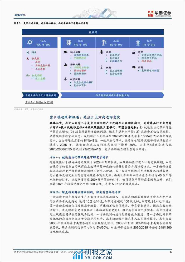 华泰证券-能源转型系列报告：氢能的2.0时代到来-240317 - 第6页预览图