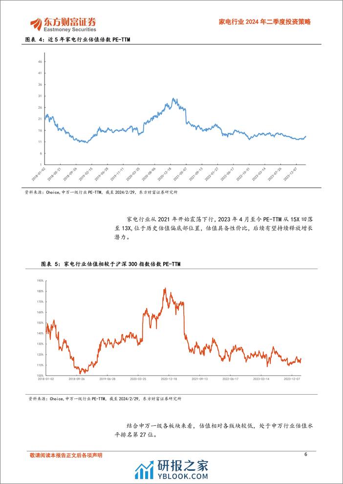 家电行业2024年二季度投资策略：看好以旧换新行业催化，外销持续增收-240313-东方财富证券-20页 - 第6页预览图