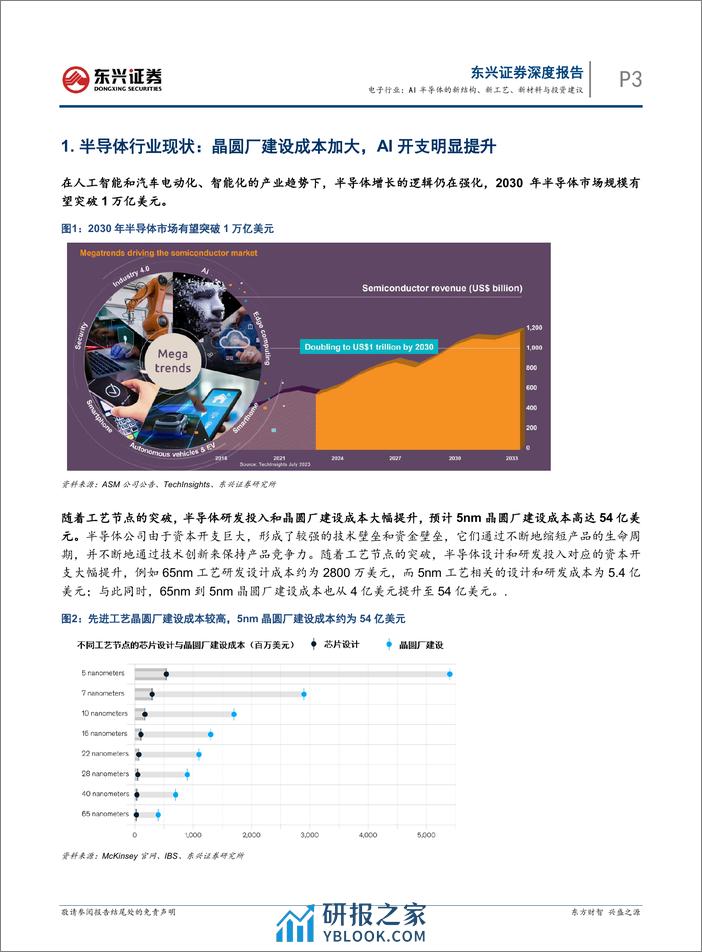 半导体技术前瞻专题系列之一：电子行业：AI半导体的新结构、新工艺、新材料与投资建议 - 第3页预览图